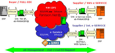 Panteon.net® e-SERVICE™ 